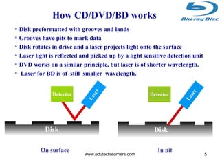 5
How CD/DVD/BD works
4mµ
6mµ 2µm
6mµ
sapphire
AlGa N:Mg
• Disk preformatted with grooves and lands
• Grooves have pits to mark data
• Disk rotates in drive and a laser projects light onto the surface
• Laser light is reflected and picked up by a light sensitive detection unit
• DVD works on a similar principle, but laser is of shorter wavelength.
• Laser for BD is of still smaller wavelength.
On surface In pit
www.edutechlearners.com
 