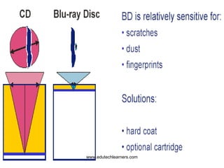 9www.edutechlearners.com
 