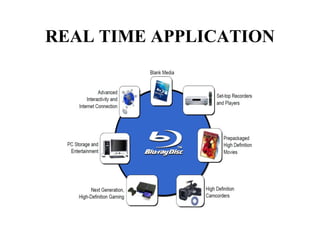 Blue ray disc technology | PPT