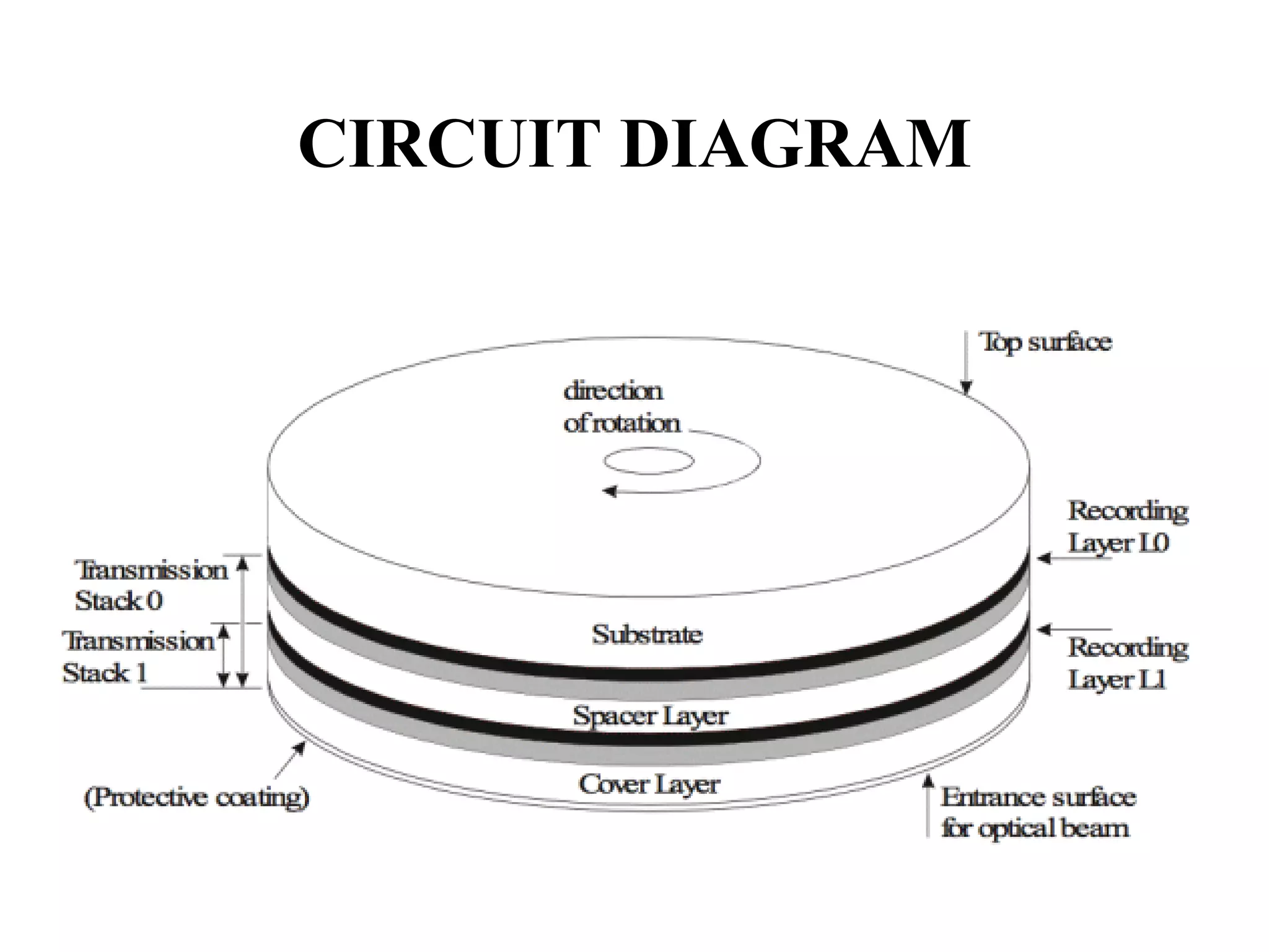 CIRCUIT DIAGRAM
 
