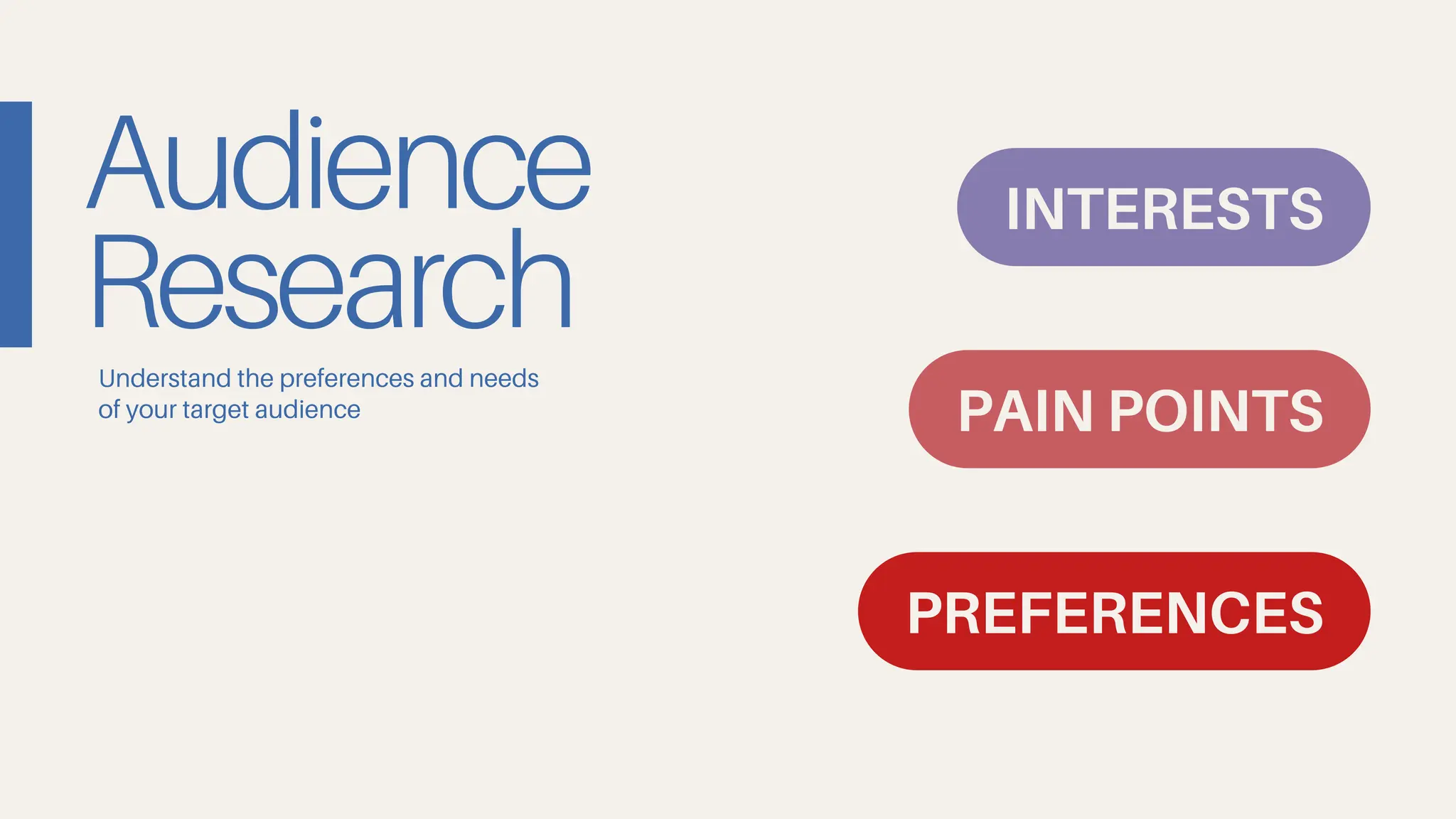 Audience
Research
INTERESTS
PAIN POINTS
PREFERENCES
Understand the preferences and needs
of your target audience