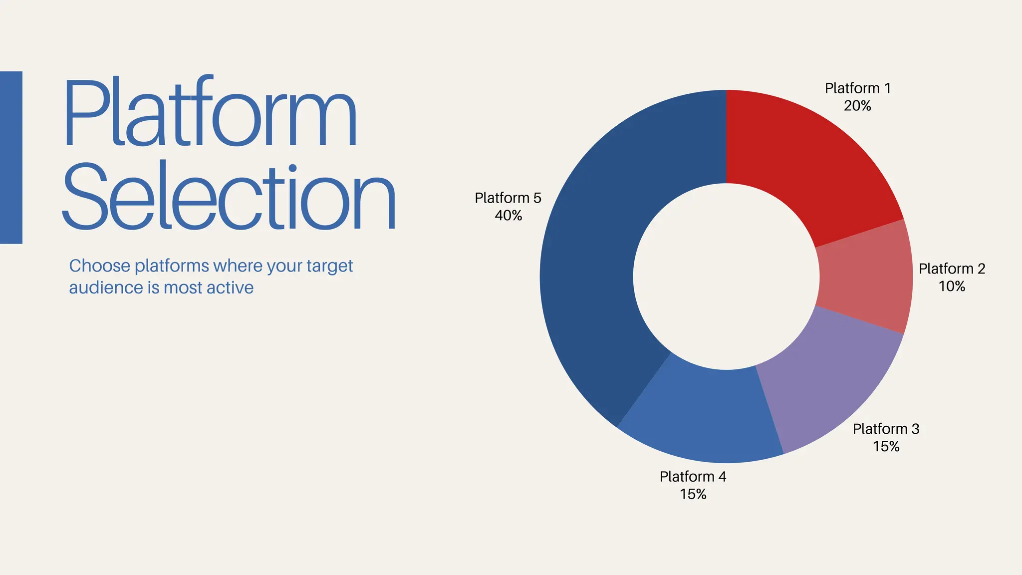 Platform
Selection
Choose platforms where your target
audience is most active
Platform 5
40%
Platform 1
20%
Platform 3
15%
Platform 4
15%
Platform 2
10%
