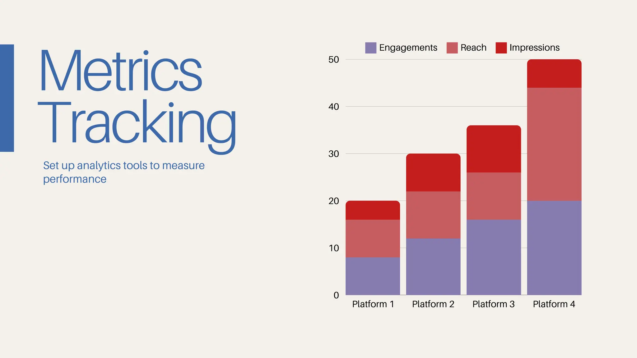 Metrics
Tracking
Set up analytics tools to measure
performance
Engagements Reach Impressions
Platform 1 Platform 2 Platform 3 Platform 4
0
10
20
30
40
50