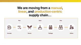 Physical
Transformation
3
Transform physical
assets – e.g. AGV
forklifts, electric
fleets, flexible
packaging lines
16
As ...