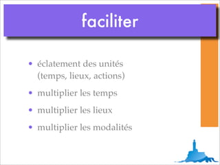 faciliter

• éclatement des unités
  (temps, lieux, actions)
• multiplier les temps
• multiplier les lieux
• multiplier les modalités
 