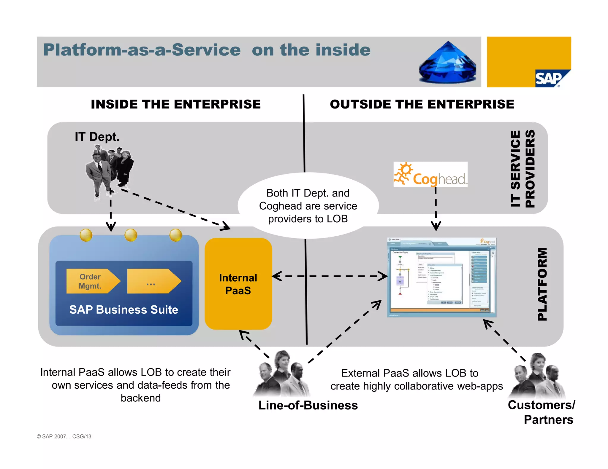Blue Ruby SDN Webinar