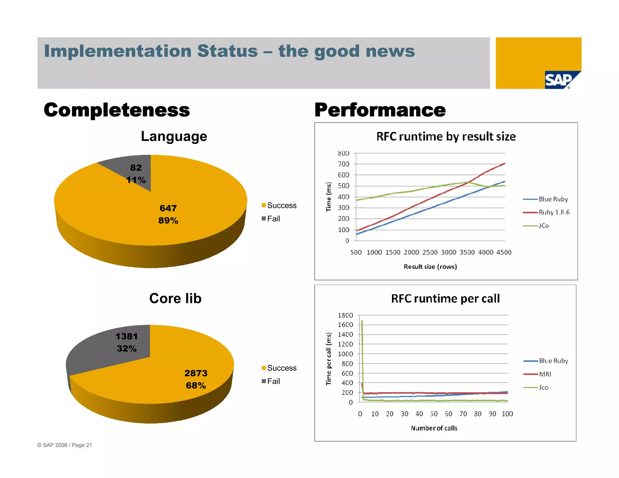 Blue Ruby SDN Webinar