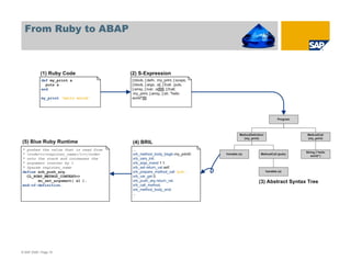 From Ruby to ABAP




© SAP 2008 / Page 16
 