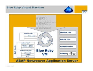 Blue Ruby Virtual Machine




© SAP 2008 / Page 17
 