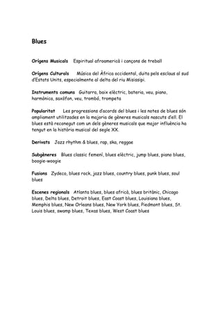 Blues


Orígens Musicals    Espiritual afroamericà i cançons de treball

Orígens Culturals     Música del Àfrica occidental, duita pels esclaus al sud
d’Estats Units, especialmente al delta del riu Misissipi.

Instruments comuns Guitarra, baix elèctric, bateria, veu, piano,
harmònica, saxòfon, veu, trombó, trompeta

Popularitat     Les progressions d’acords del blues i les notes de blues són
ampliament utilitzades en la majoria de gèneres musicals nascuts d’ell. El
blues està reconegut com un dels gèneres musicals que major influència ha
tengut en la història musical del segle XX.

Derivats   Jazz rhythm & blues, rap, ska, reggae

Subgèneres Blues classic femení, blues elèctric, jump blues, piano blues,
boogie-woogie

Fusions Zydeco, blues rock, jazz blues, country blues, punk blues, soul
blues

Escenes regionals Atlanta blues, blues africà, blues britànic, Chicago
blues, Delta blues, Detroit blues, East Coast blues, Louisiana blues,
Memphis blues, New Orleans blues, New York blues, Piedmont blues, St.
Louis blues, swamp blues, Texas blues, West Coast blues
 