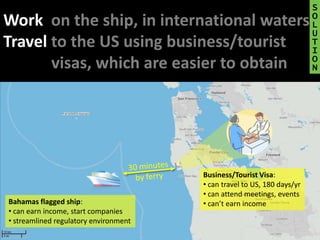 International waters line
Ship located 12 miles offshore,
in international waters,
outside US jurisdiction – Bahamas flag
1
 