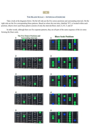 18

                                    The Blues Scale – Intervals Exercise

        Take a look at the diagrams below. On the left side are the five octave positions and surrounding intervals. On the
right side are the five corresponding blues patterns. Based on where the root note, (labelled “R”), is located within each
position, observe how each blues pattern consists of only the intervals Root, min3, 4, b5, 5, and ∆7

       In other words, although there are five separate patterns, they are all part of the same sequence of the six notes
forming the blues scale.
 