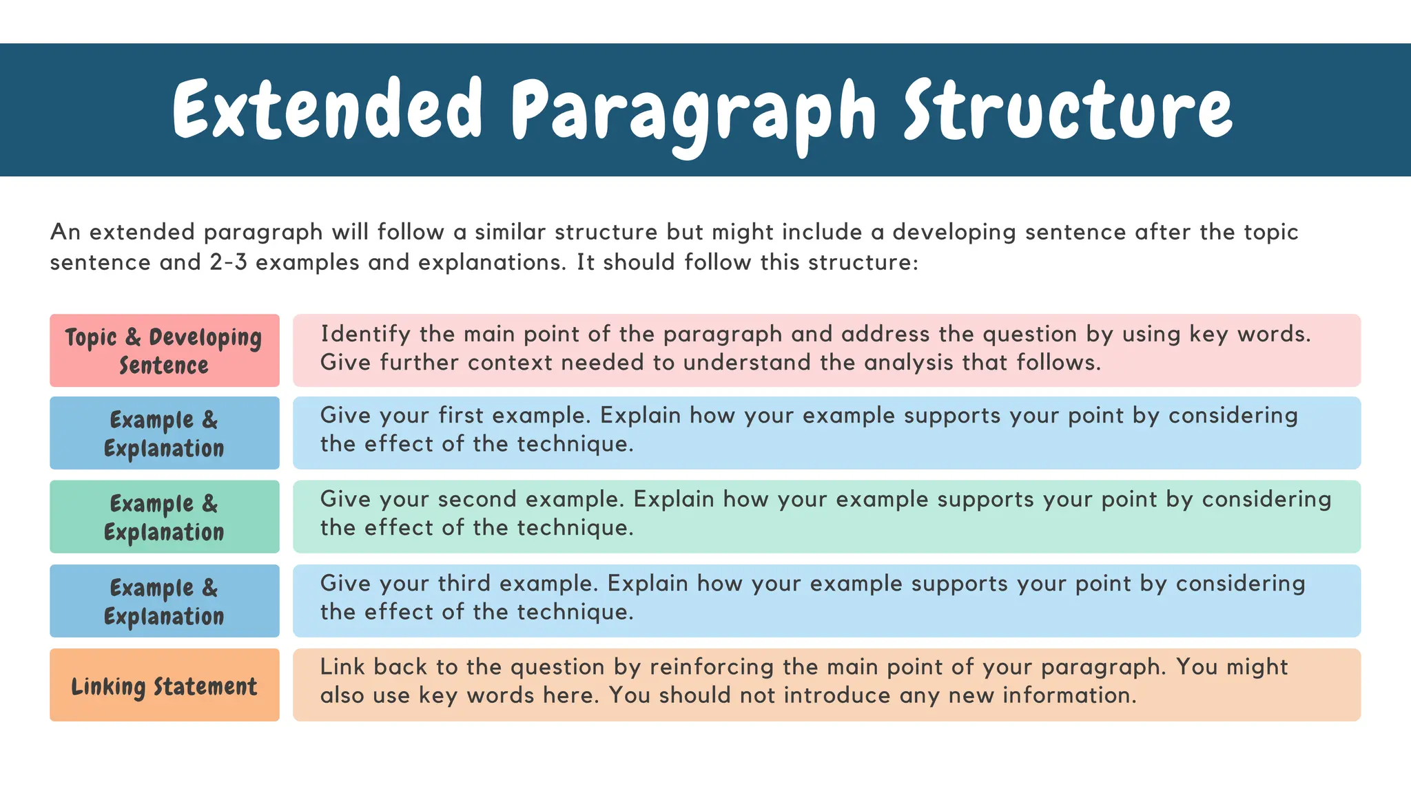 Blue Simple English Paragraph Writing Structure Presentation.pptx