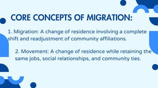 Comprehensive Overview of Global Migration: Types, Drivers, and Migrant ...
