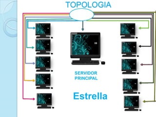 TOPOLOGIA




 SERVIDOR
 PRINCIPAL



 Estrella
 