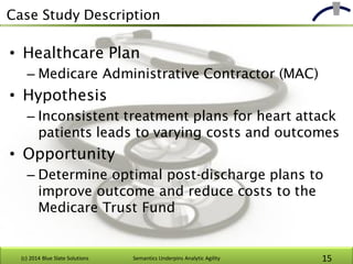 Case Study Description
• Healthcare Plan
– Medicare Administrative Contractor (MAC)
• Hypothesis
– Inconsistent treatment ...