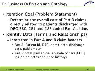 I1: Business Definition and Ontology
• Iteration Goal (Problem Statement)
– Determine the overall cost of Part B claims
di...
