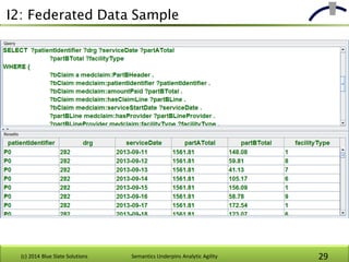 I2: Federated Data Sample
(c) 2014 Blue Slate Solutions Semantics Underpins Analytic Agility 29
 