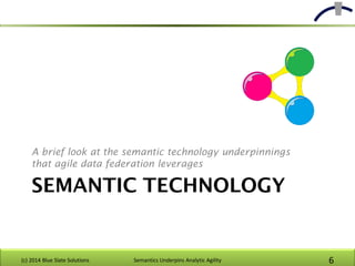 SEMANTIC TECHNOLOGY
A brief look at the semantic technology underpinnings
that agile data federation leverages
(c) 2014 Bl...