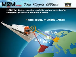 Reality:   Better roaming model to reduce costs & offer consistent services in multiple markets One asset, multiple IMSIs 