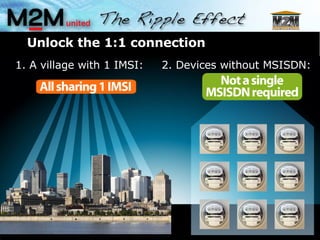 Unlock the 1:1 connection 1. A village with 1 IMSI: 2. Devices without MSISDN: 