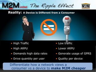 Reality:   A Device is Different from a Consumer Differentiate how a network views a  consumer vs a device to  make M2M cheaper Quality per device Drive quantity per user Generate usage of GPRS Demands high data rates Lower ARPU High ARPU Low traffic High Traffic 