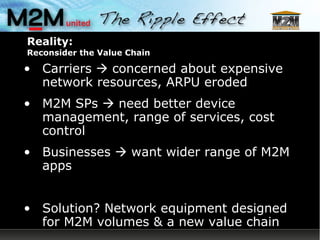 Reality: Reconsider the Value Chain Carriers    concerned about expensive network resources, ARPU eroded M2M SPs    need better device management, range of services, cost control Businesses    want wider range of M2M apps Solution? Network equipment designed for M2M volumes & a new value chain 