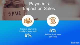 5%
Retries & failovers
can save6%
Process payments
locally to save up to
Payments
Impact on Sales
 