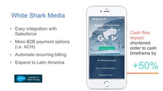 • Easy integration with
Salesforce
• More B2B payment options
(i.e. ACH)
• Automate recurring billing
• Expand to Latin America
White Shark Media
Cash flow
impact:
shortened
order to cash
timeframe by
+50%
 