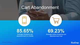 Cart Abandonment
85.65%Average shopping cart
abandonment on mobile
69.23%Average online shopping cart
abandonment rate
Source: Stastica
 