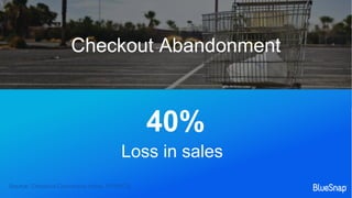 40%
Loss in sales
Source: Checkout Conversion Index, PYMNTS
Checkout Abandonment
 