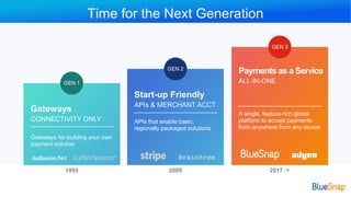 Gateways
CONNECTIVITY ONLY
Gateways for building your own
payment solution
Start-up Friendly
APIs & MERCHANT ACCT
APIs that enable basic,
regionally packaged solutions
Payments as a Service
ALL-IN-ONE
A single, feature-rich global
platform to accept payments
from anywhere from any device
Time for the Next Generation
GEN 1
GEN 2
GEN 3
1995 2009 2017 
 