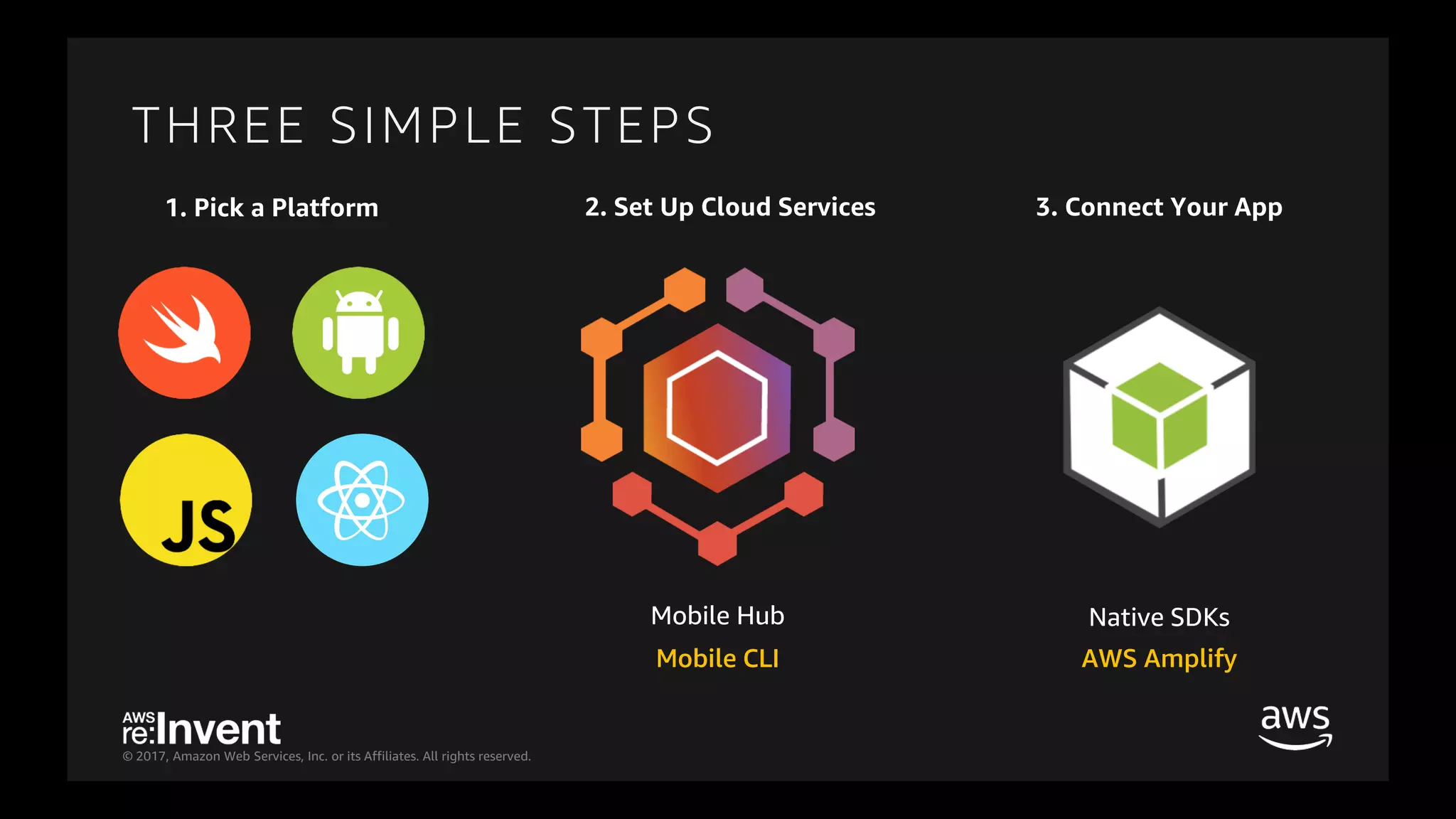 © 2017, Amazon Web Services, Inc. or its Affiliates. All rights reserved.
THREE SIMPLE STEPS
1. Pick a Platform
Mobile Hub
2. Set Up Cloud Services
Native SDKs
3. Connect Your App
Mobile CLI AWS Amplify
 