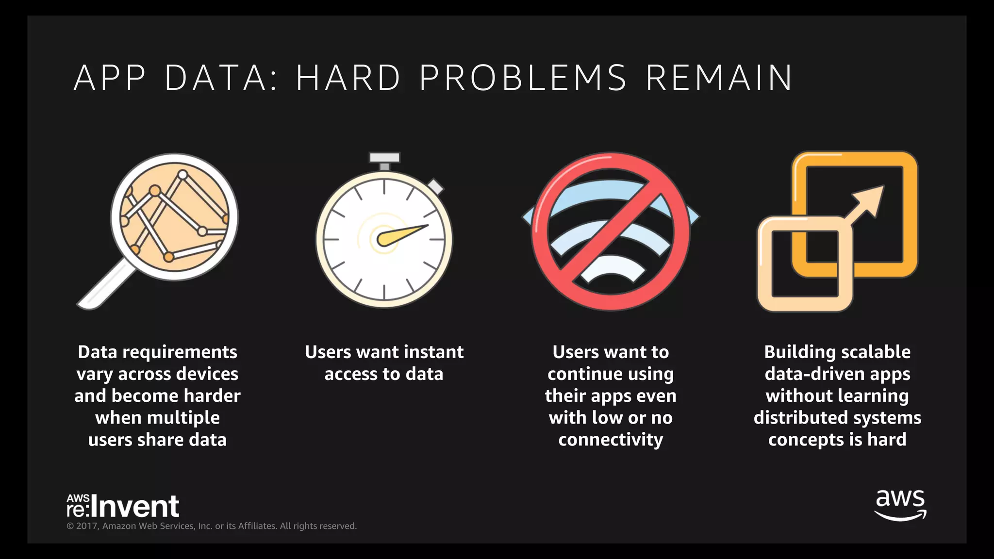 © 2017, Amazon Web Services, Inc. or its Affiliates. All rights reserved.
APP DATA: HARD PROBLEMS REMAIN
Data requirements
vary across devices
and become harder
when multiple
users share data
Users want instant
access to data
Building scalable
data-driven apps
without learning
distributed systems
concepts is hard
Users want to
continue using
their apps even
with low or no
connectivity
 
