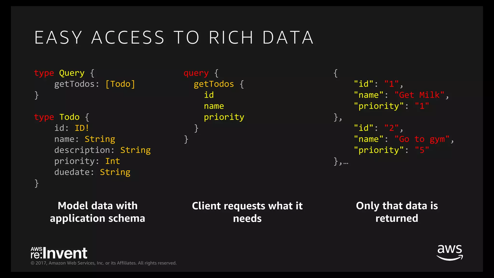 © 2017, Amazon Web Services, Inc. or its Affiliates. All rights reserved.
EASY ACCESS TO RICH DATA
{
"id": "1",
"name": "Get Milk",
"priority": "1"
},
"id": "2",
"name": "Go to gym",
"priority": "5"
},…
type Query {
getTodos: [Todo]
}
type Todo {
id: ID!
name: String
description: String
priority: Int
duedate: String
}
query {
getTodos {
id
name
priority
}
}
Model data with
application schema
Client requests what it
needs
Only that data is
returned
 