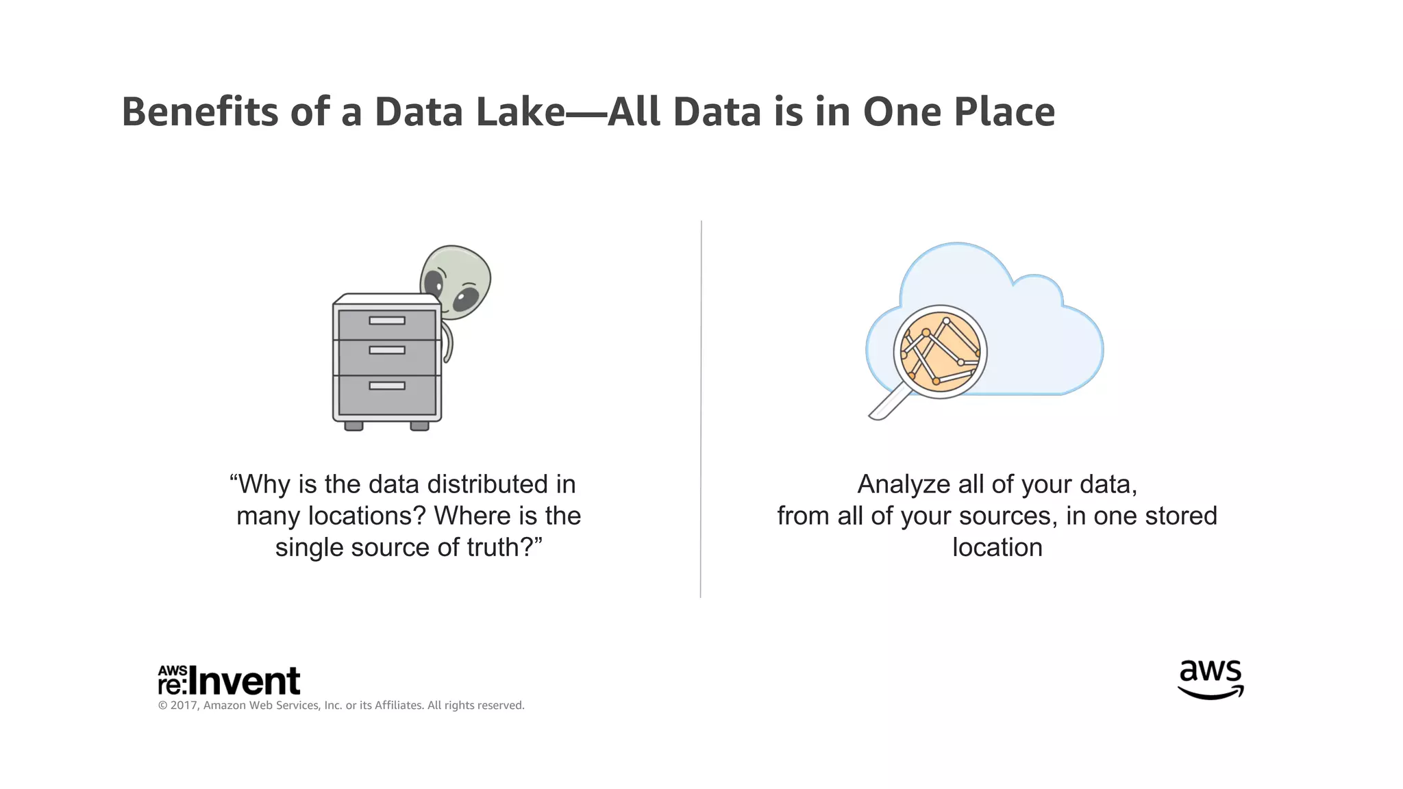 © 2017, Amazon Web Services, Inc. or its Affiliates. All rights reserved.
Benefits of a Data Lake—All Data is in One Place
Analyze all of your data,
from all of your sources, in one stored
location
“Why is the data distributed in
many locations? Where is the
single source of truth?”
 