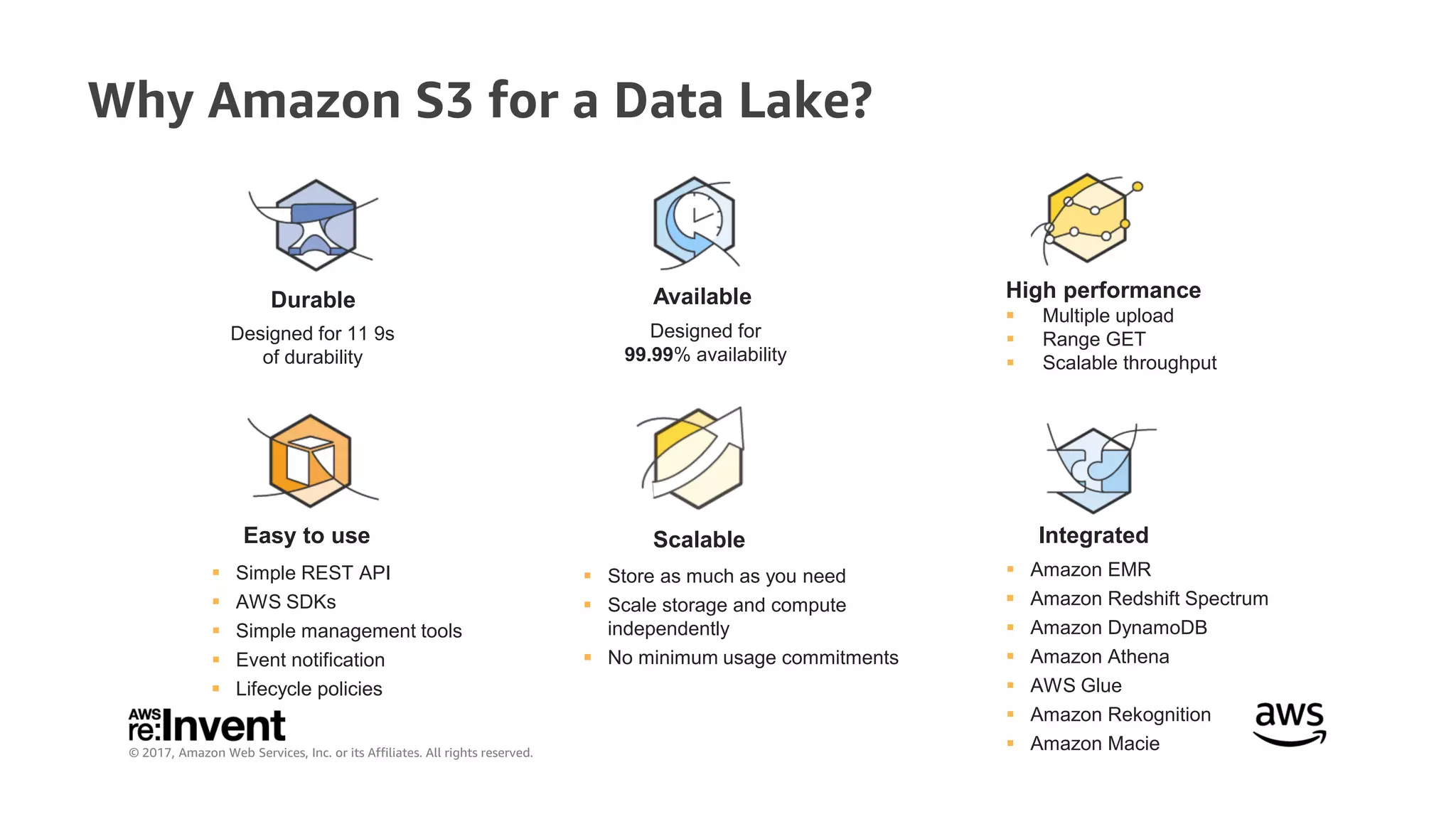 © 2017, Amazon Web Services, Inc. or its Affiliates. All rights reserved.
Designed for 11 9s
of durability
Designed for
99.99% availability
Durable Available High performance
Multiple upload
Range GET
Scalable throughput
Store as much as you need
Scale storage and compute
independently
No minimum usage commitments
Scalable
Amazon EMR
Amazon Redshift Spectrum
Amazon DynamoDB
Amazon Athena
AWS Glue
Amazon Rekognition
Amazon Macie
Integrated
Simple REST API
AWS SDKs
Simple management tools
Event notification
Lifecycle policies
Easy to use
Why Amazon S3 for a Data Lake?
 