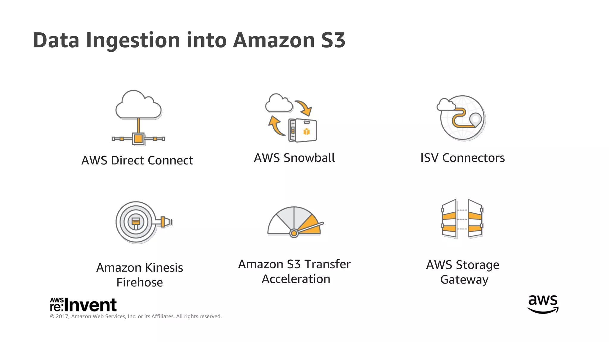 © 2017, Amazon Web Services, Inc. or its Affiliates. All rights reserved.
AWS Direct Connect AWS Snowball ISV Connectors
Amazon Kinesis
Firehose
Amazon S3 Transfer
Acceleration
AWS Storage
Gateway
Data Ingestion into Amazon S3
 