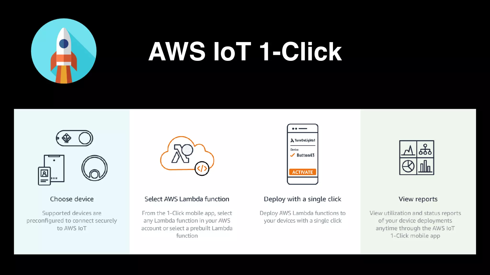 AWS IoT 1-Click
 