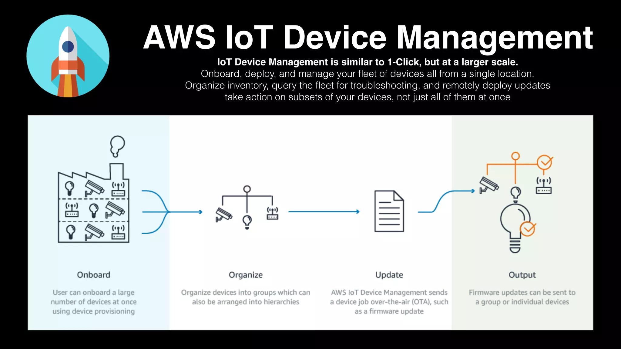 AWS IoT Device Management
IoT Device Management is similar to 1-Click, but at a larger scale.
Onboard, deploy, and manage your ﬂeet of devices all from a single location.
Organize inventory, query the ﬂeet for troubleshooting, and remotely deploy updates
take action on subsets of your devices, not just all of them at once
 