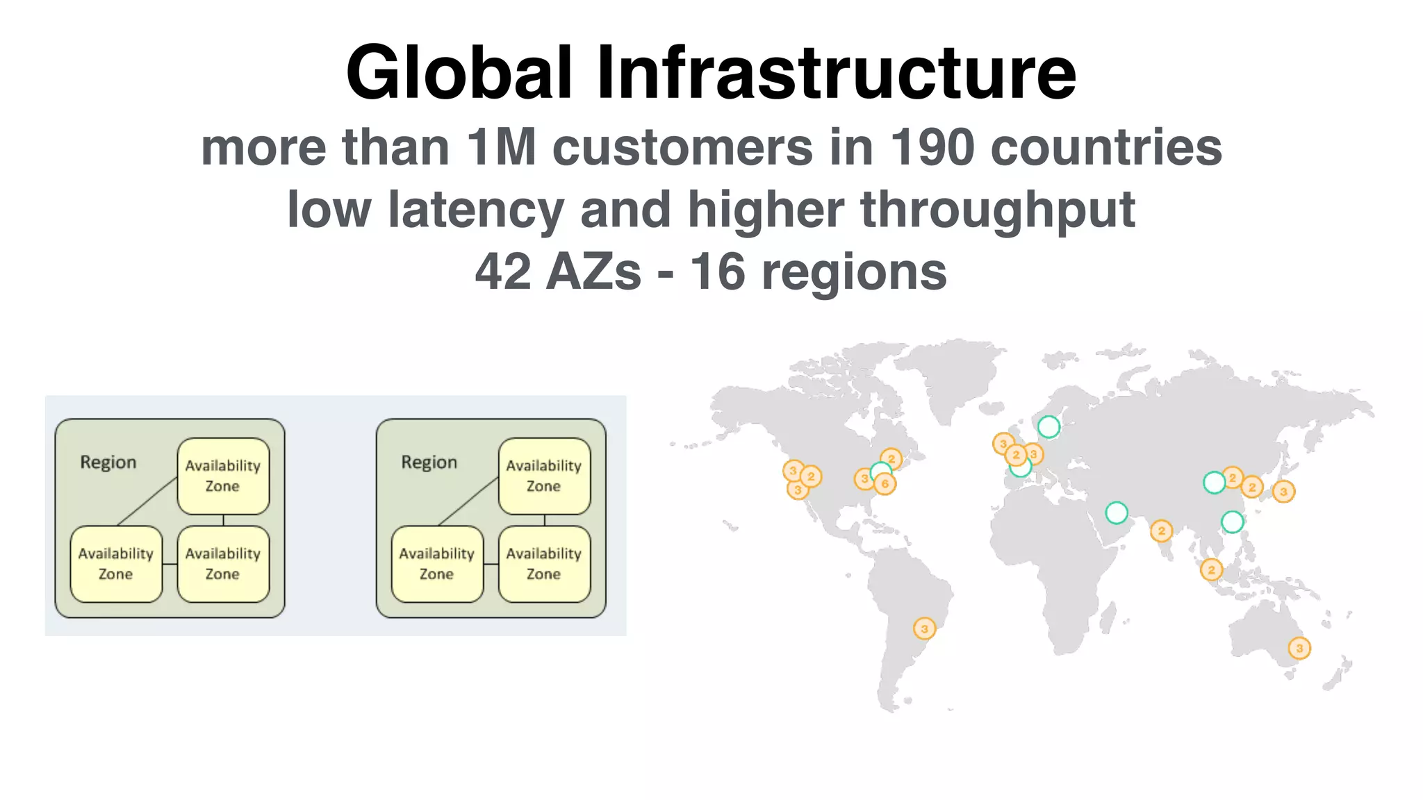 Global Infrastructure
more than 1M customers in 190 countries
low latency and higher throughput
42 AZs - 16 regions
 