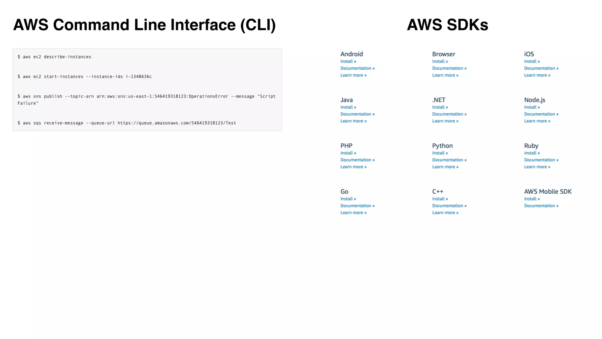 AWS Command Line Interface (CLI) AWS SDKs
 
