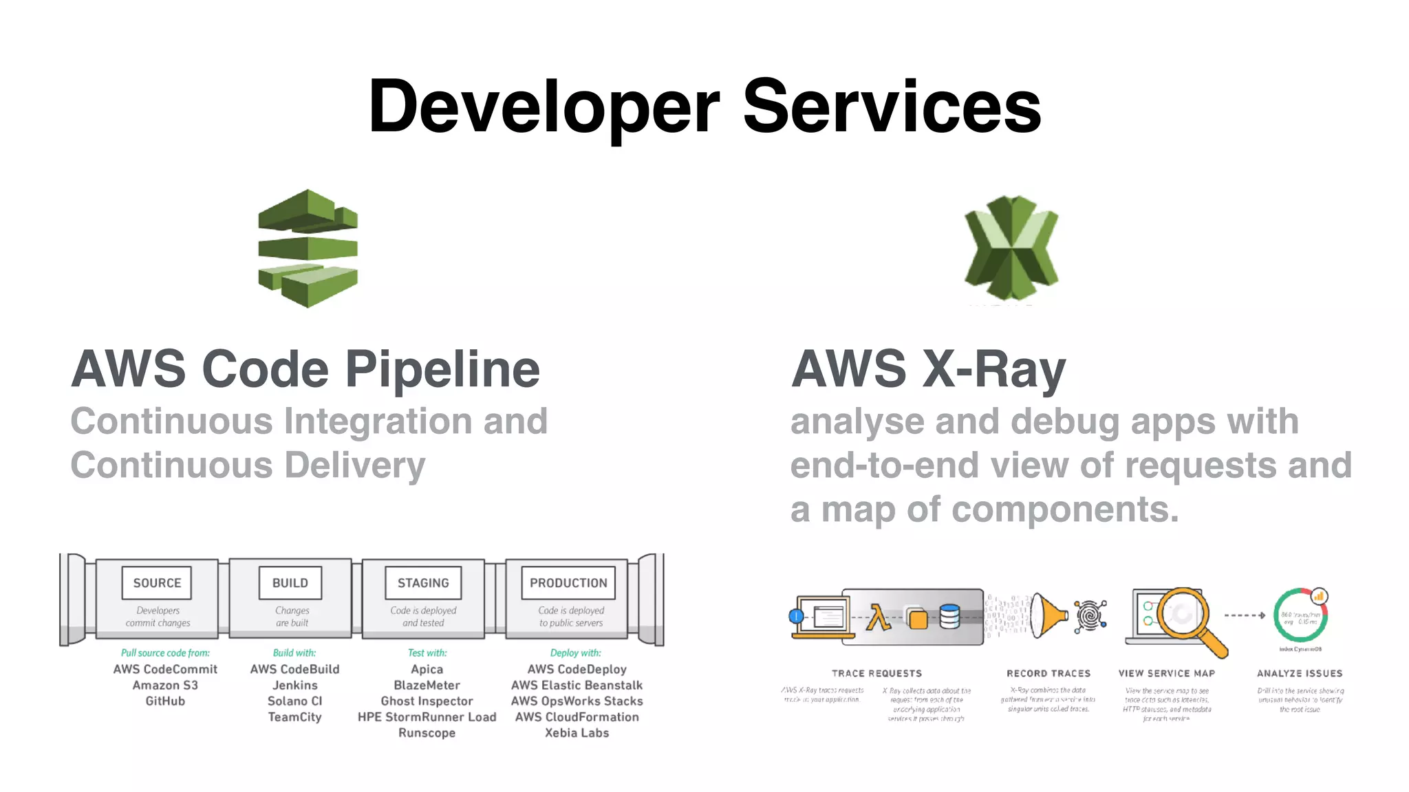Developer Services
AWS X-Ray
analyse and debug apps with
end-to-end view of requests and
a map of components.
AWS Code Pipeline
Continuous Integration and
Continuous Delivery
 