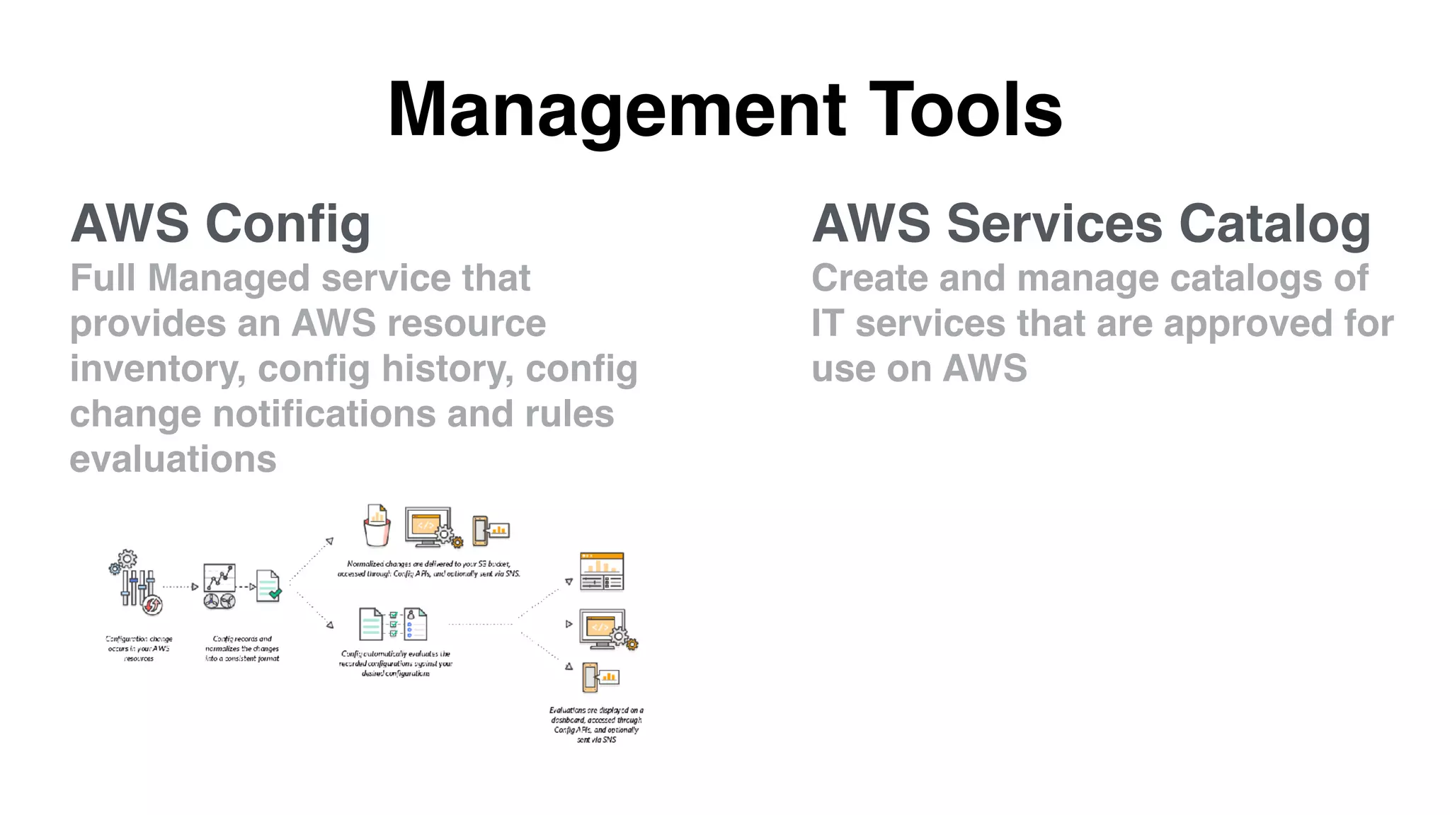 Management Tools
AWS Services Catalog
Create and manage catalogs of
IT services that are approved for
use on AWS
AWS Conﬁg
Full Managed service that
provides an AWS resource
inventory, conﬁg history, conﬁg
change notiﬁcations and rules
evaluations
 