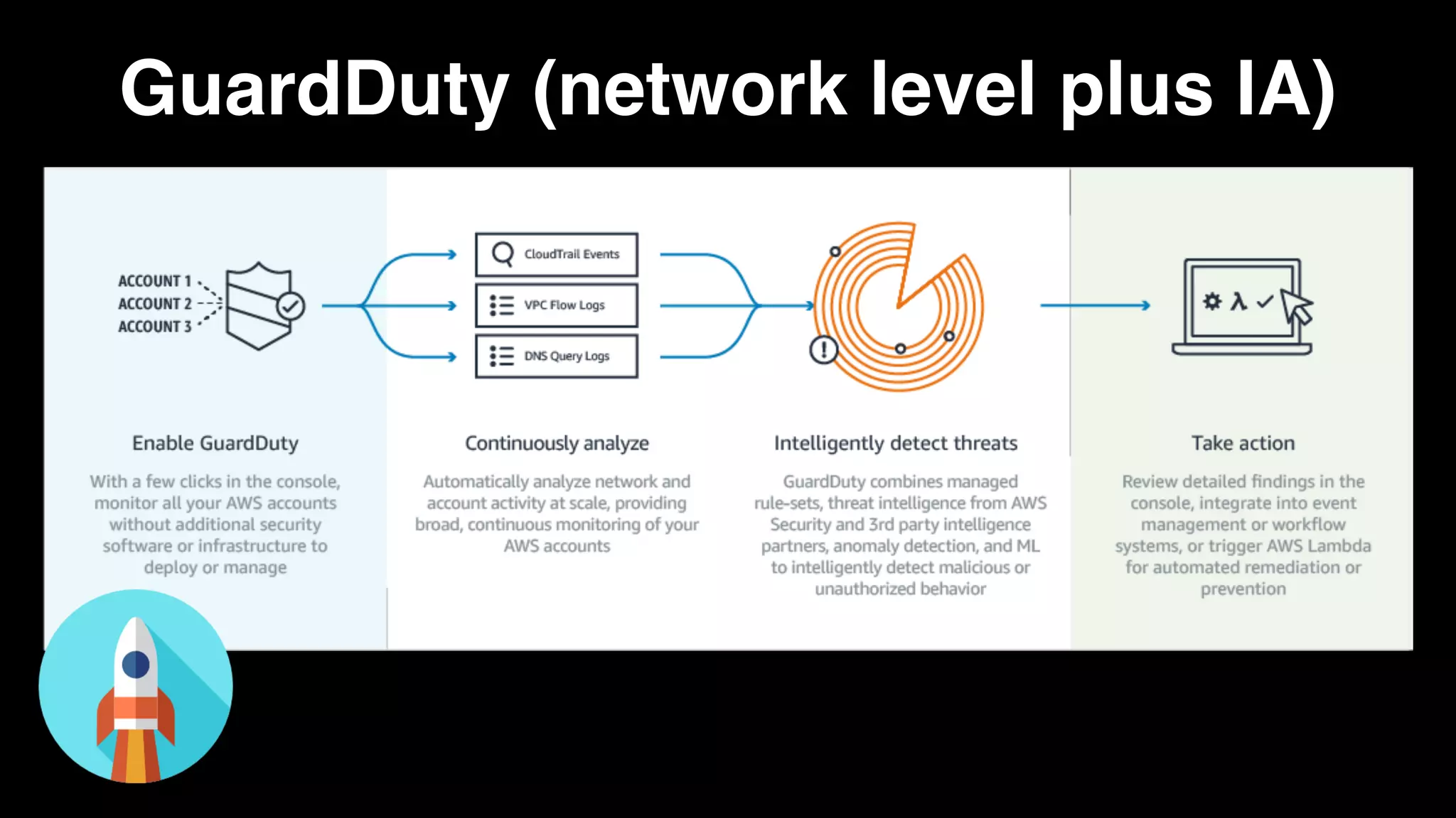GuardDuty (network level plus IA)
 