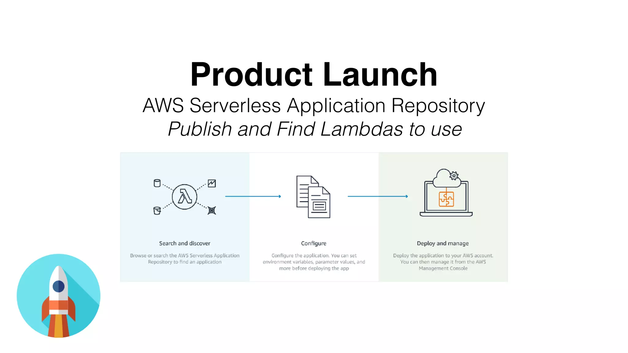 Product Launch
AWS Serverless Application Repository
Publish and Find Lambdas to use
 