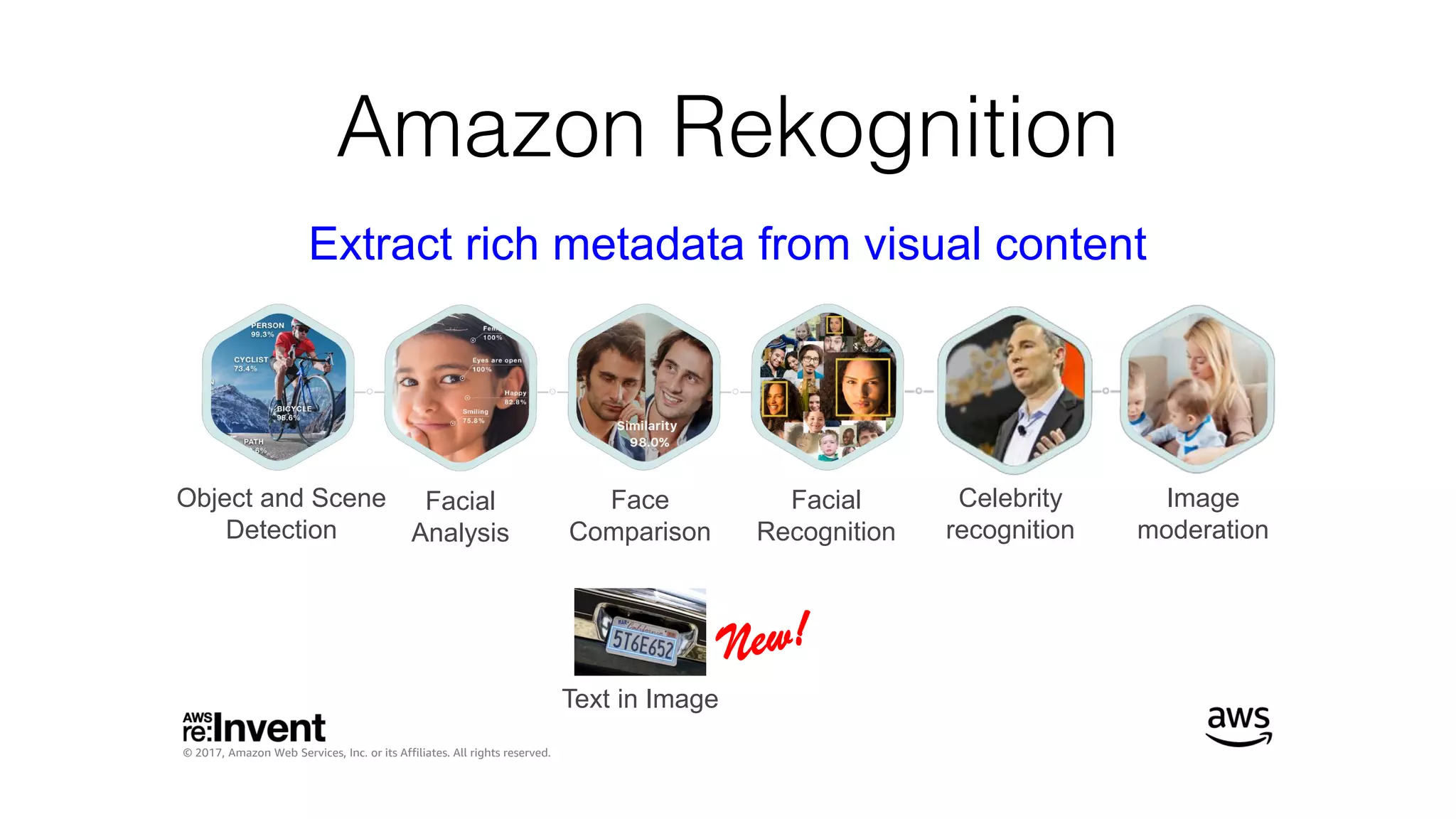 Amazon Rekognition
© 2017, Amazon Web Services, Inc. or its Affiliates. All rights reserved.
Amazon Rekognition
Extract rich metadata from visual content
Object and Scene
Detection
Facial
Analysis
Face
Comparison
Facial
Recognition
Celebrity
recognition
Image
moderation
Text in Image
 