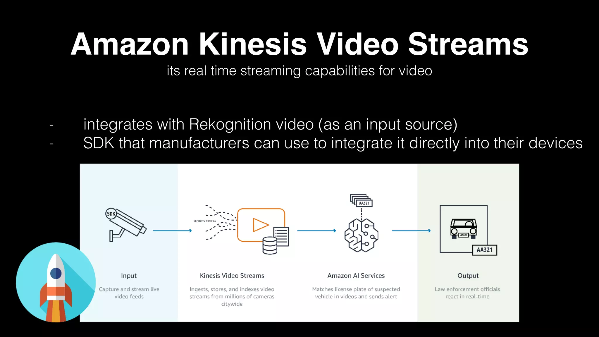 Amazon Kinesis Video Streams
its real time streaming capabilities for video
- integrates with Rekognition video (as an input source)
- SDK that manufacturers can use to integrate it directly into their devices
 