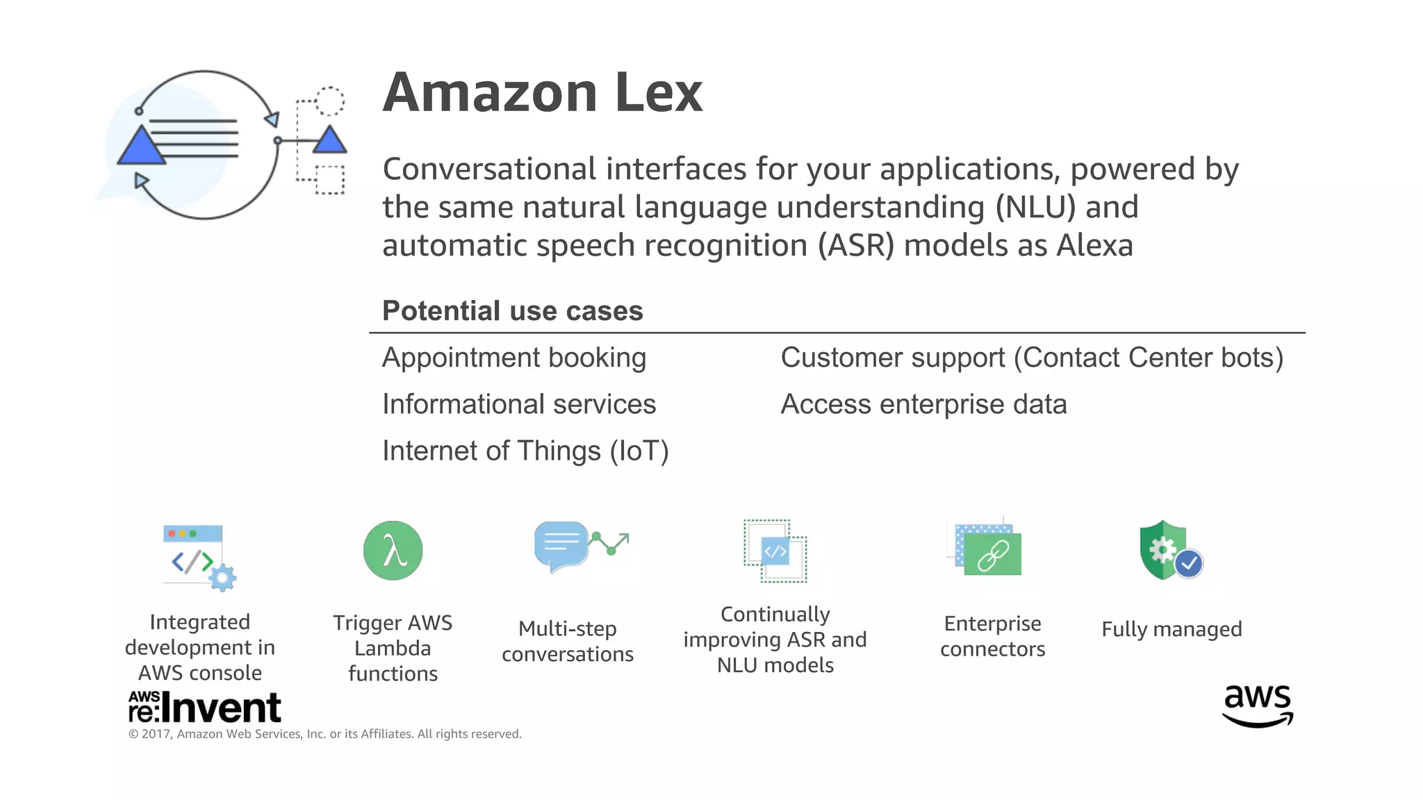 © 2017, Amazon Web Services, Inc. or its Affiliates. All rights reserved.
Amazon Lex
Conversational interfaces for your applications, powered by
the same natural language understanding (NLU) and
automatic speech recognition (ASR) models as Alexa
Integrated
development in
AWS console
Trigger AWS
Lambda
functions
Multi-step
conversations
Continually
improving ASR and
NLU models
Enterprise
connectors
Fully managed
Potential use cases
Appointment booking Customer support (Contact Center bots)
Informational services Access enterprise data
Internet of Things (IoT)
 