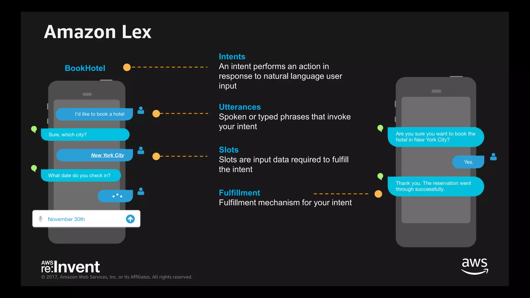 © 2017, Amazon Web Services, Inc. or its Affiliates. All rights reserved.
Amazon Lex
Utterances
Spoken or typed phrases that invoke
your intent
BookHotel
Intents
An intent performs an action in
response to natural language user
input
Slots
Slots are input data required to fulfill
the intent
Fulfillment
Fulfillment mechanism for your intent
 
